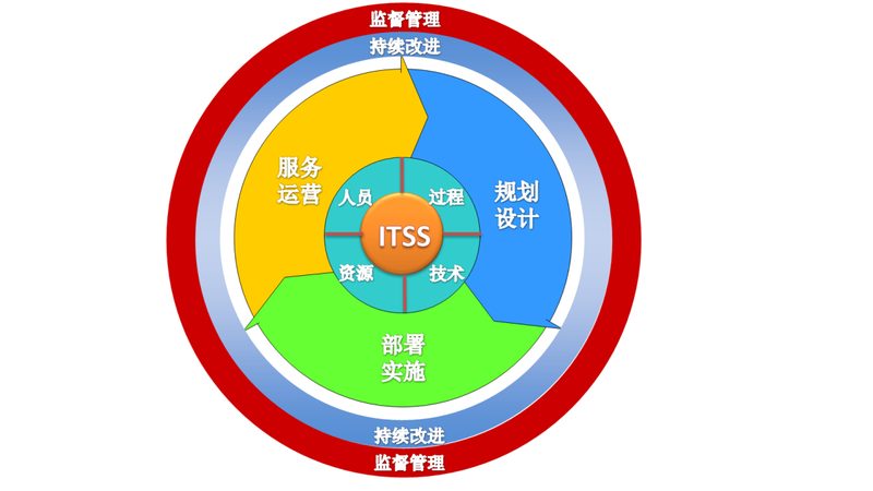 信息系统集成参数安装：关键步骤与注意事项**